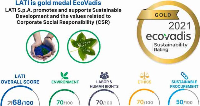 LATI is gold medal Ecovadis